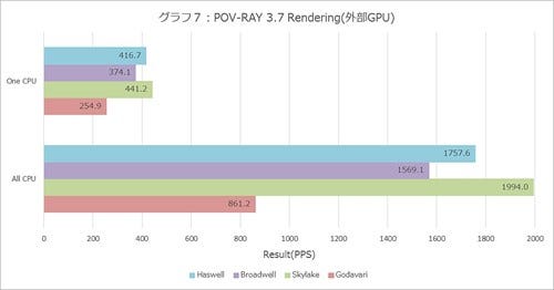 Graph007