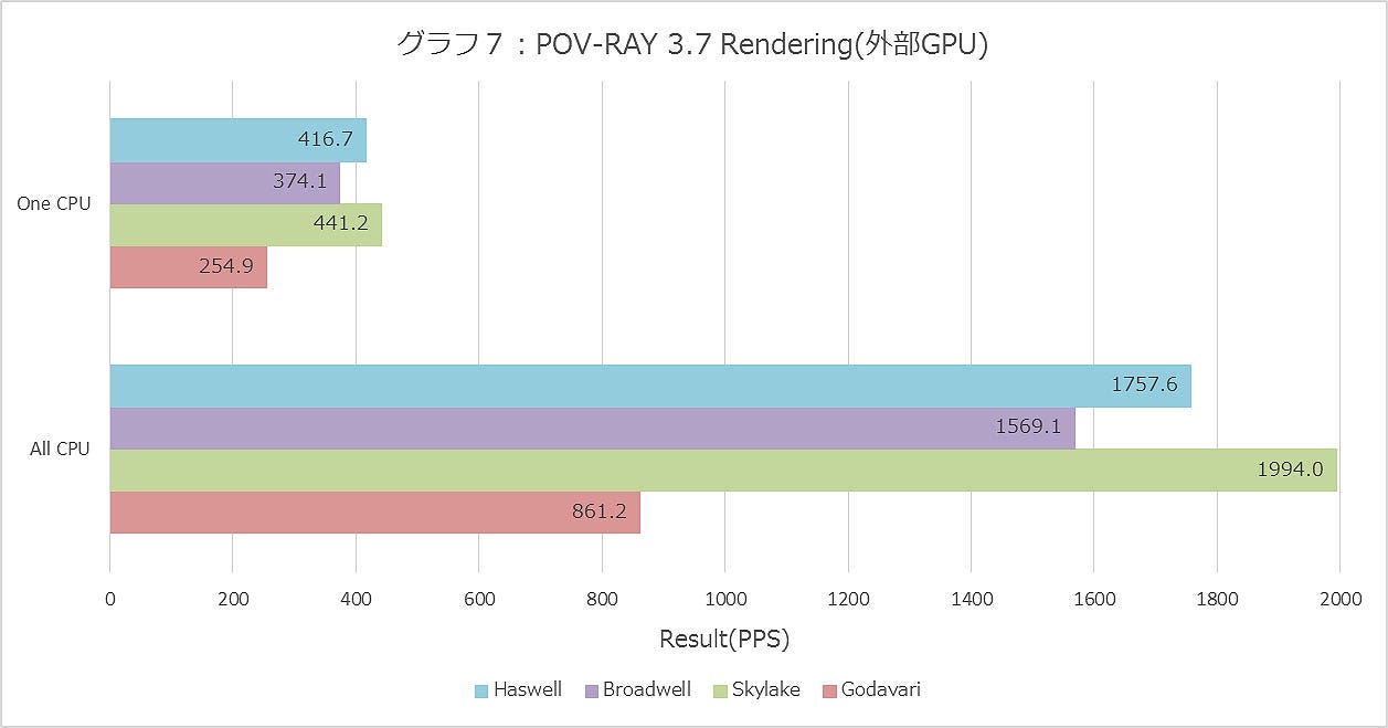 Graph007ll