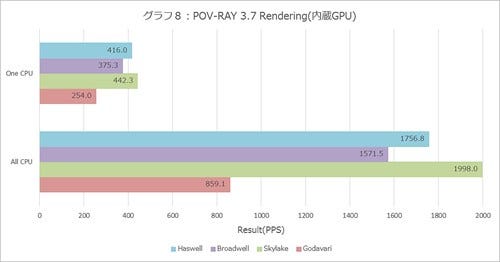 Graph008