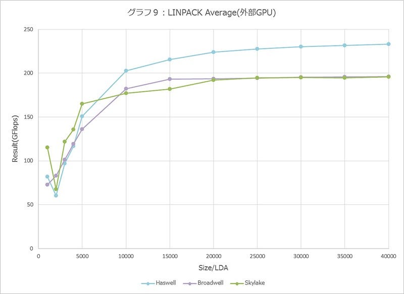 Graph009l