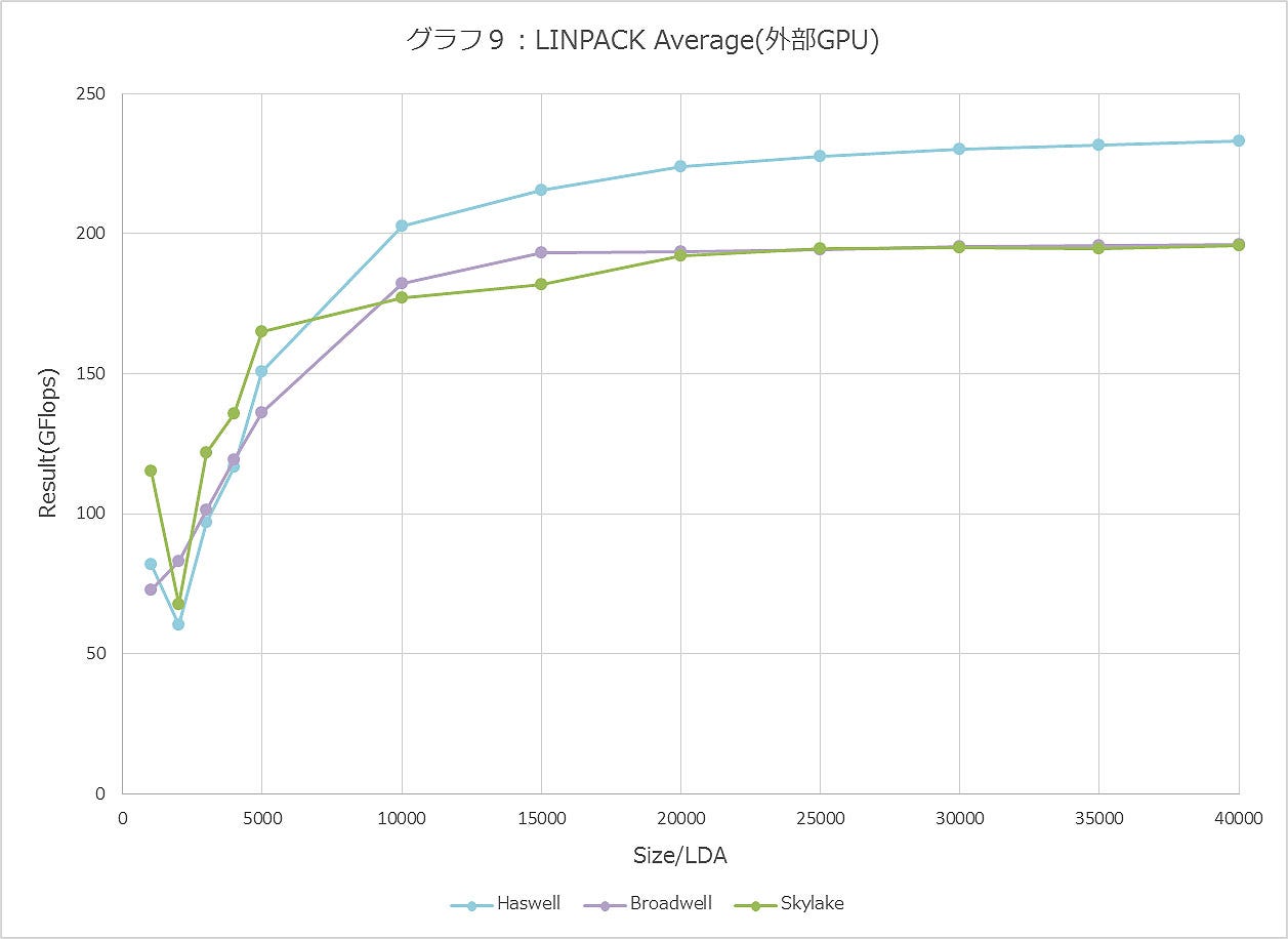 Graph009ll