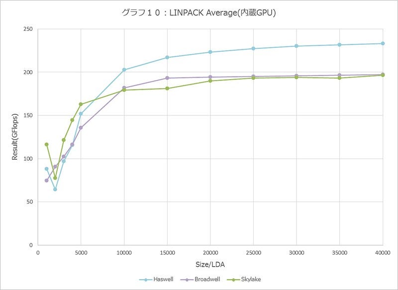 Graph010l