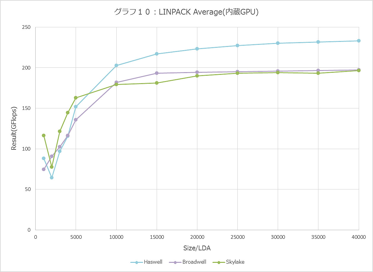 Graph010ll