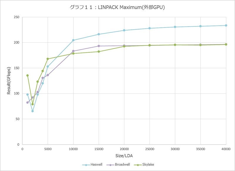 Graph011l