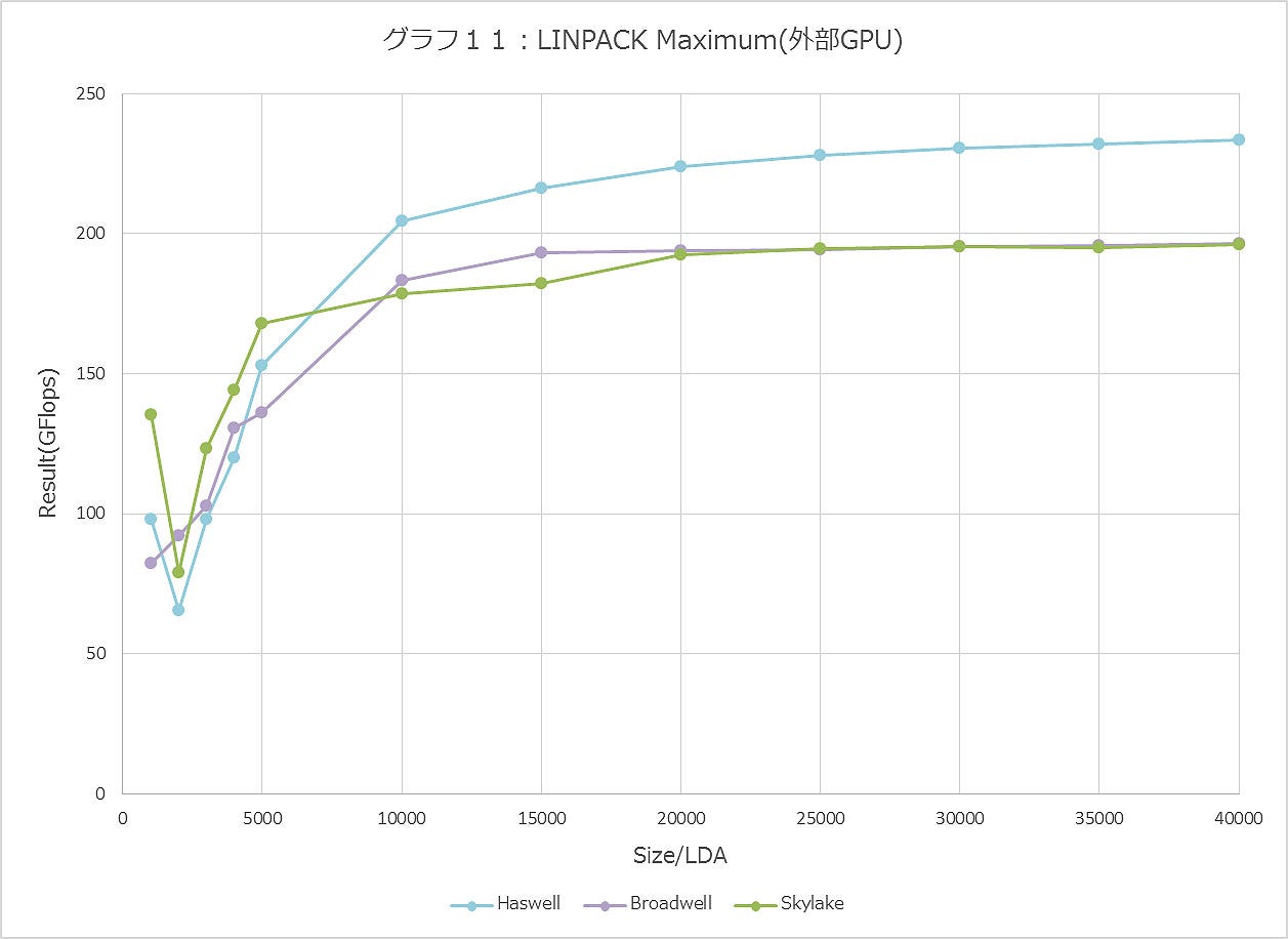 Graph011ll