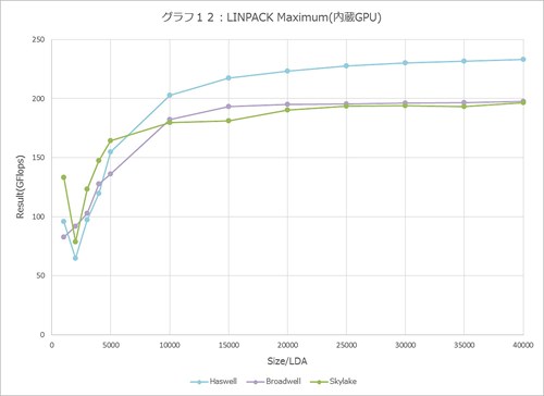 Graph012