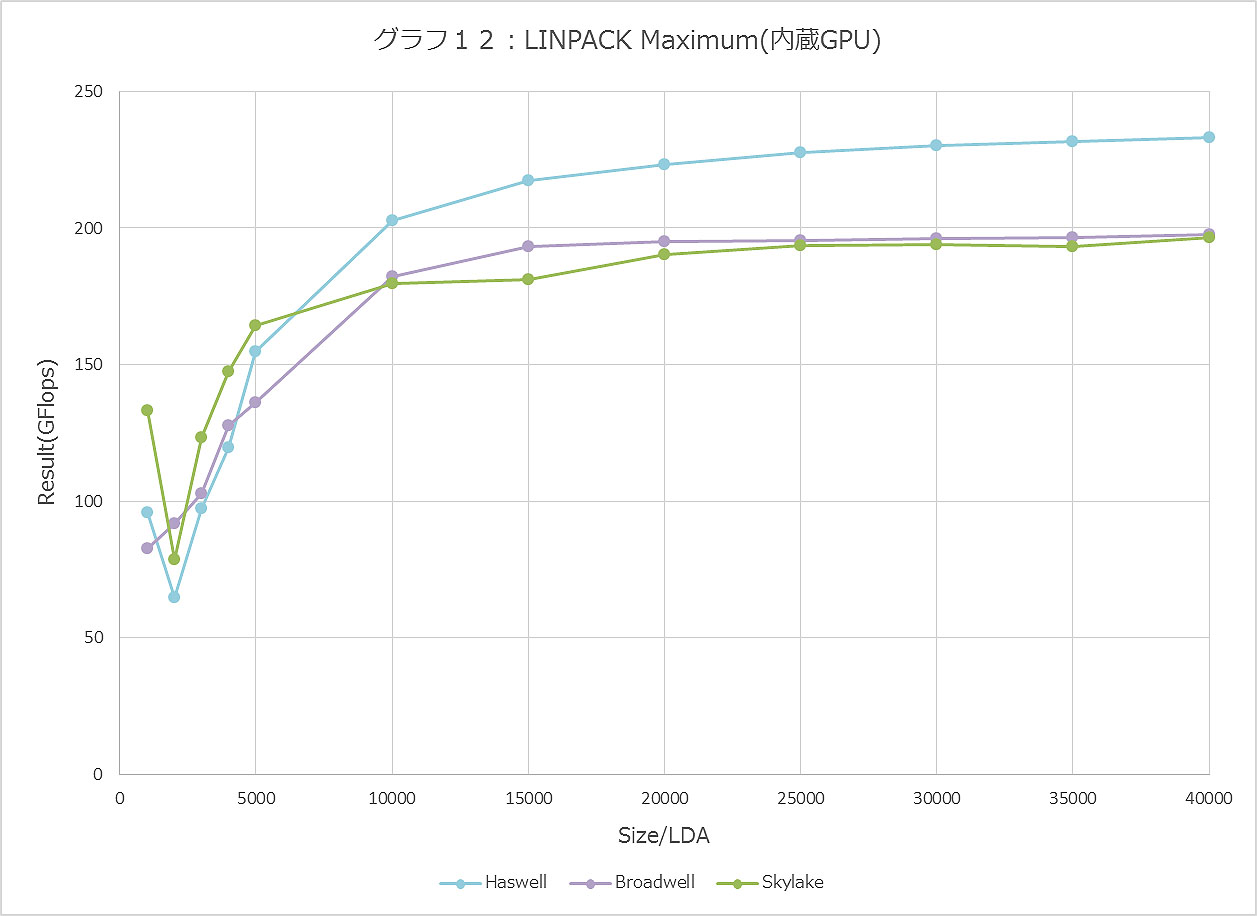 Graph012ll