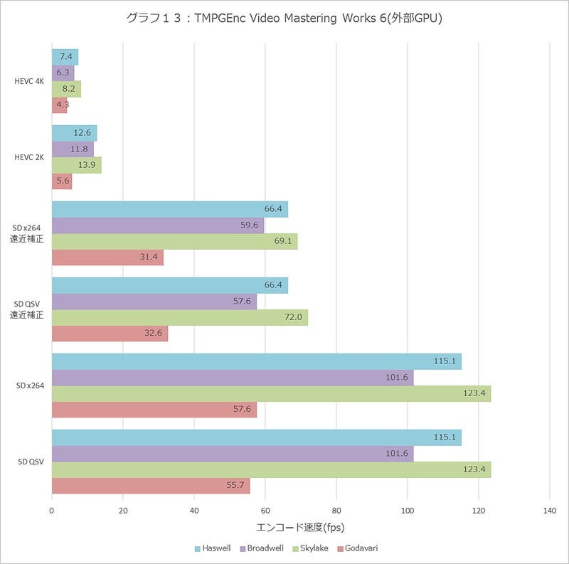 Graph013l