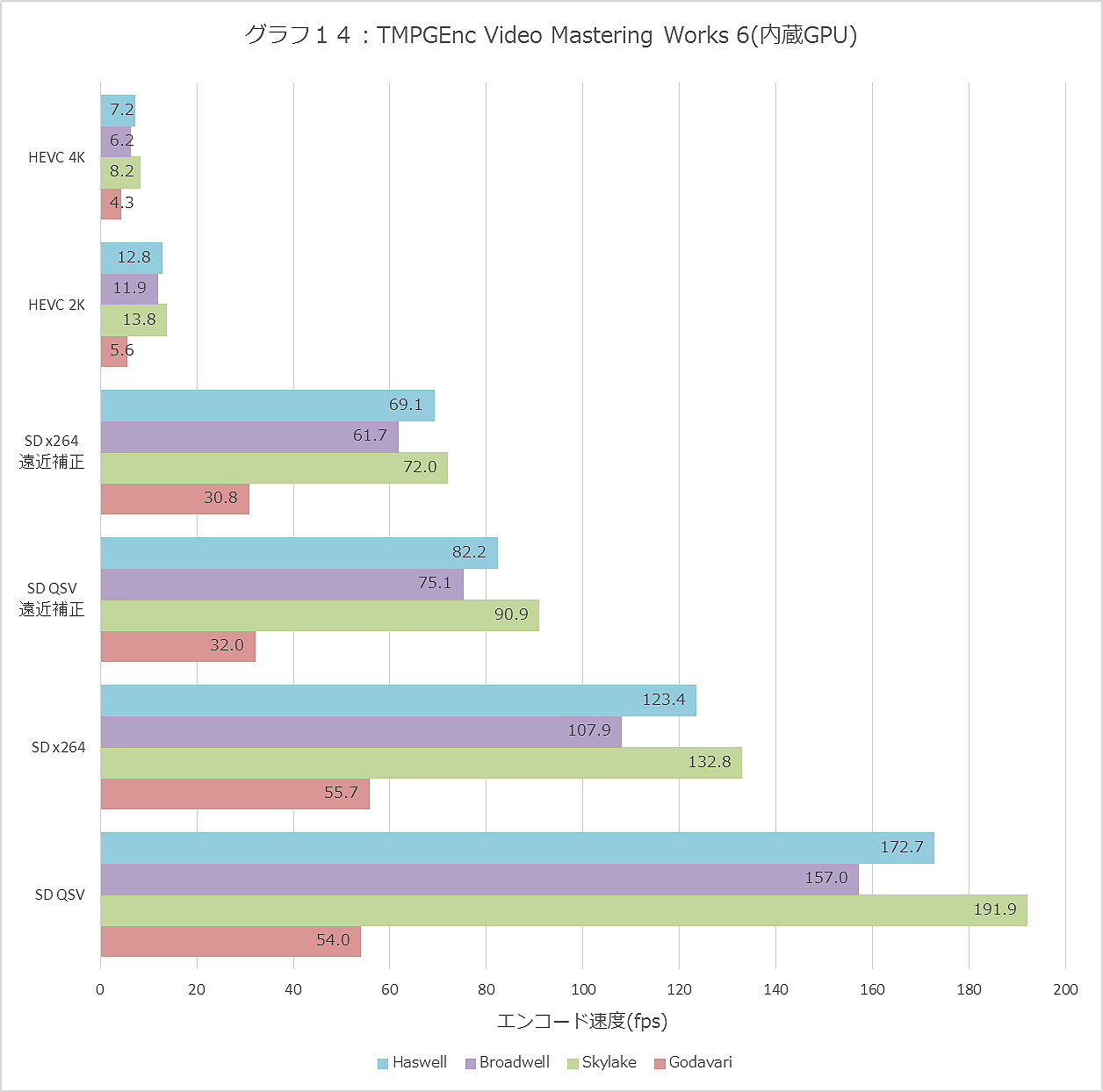 Graph014ll