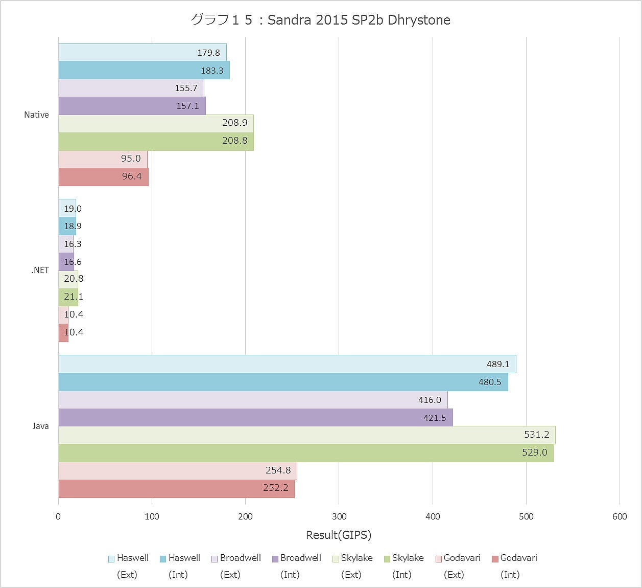 Graph015ll