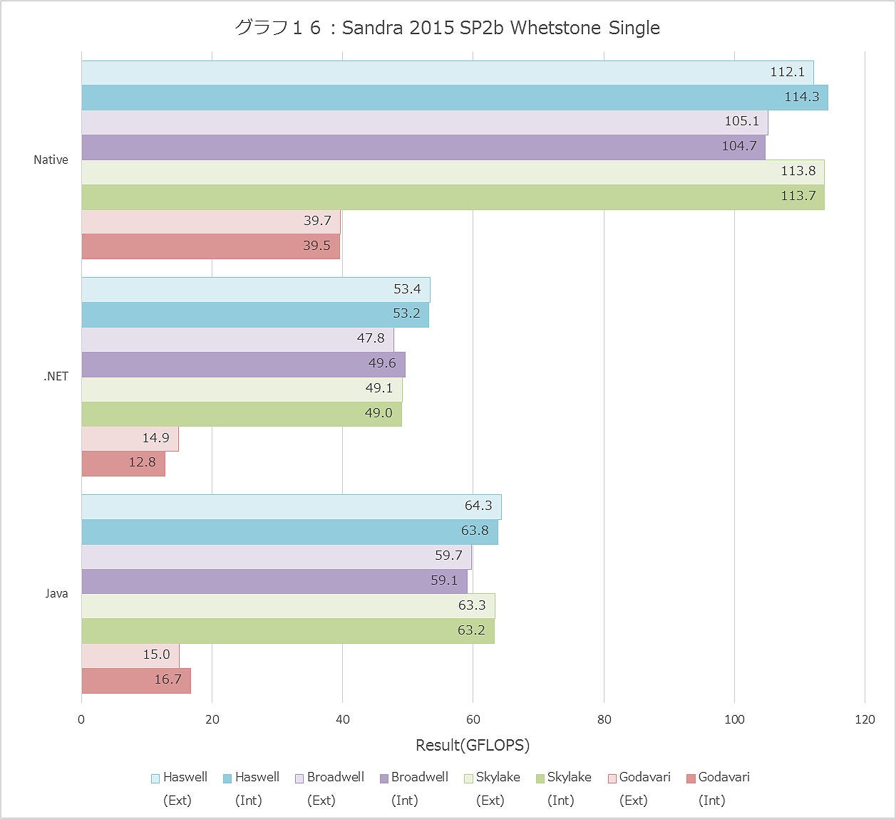 Graph016ll