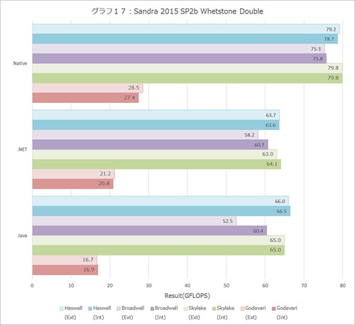 Graph017