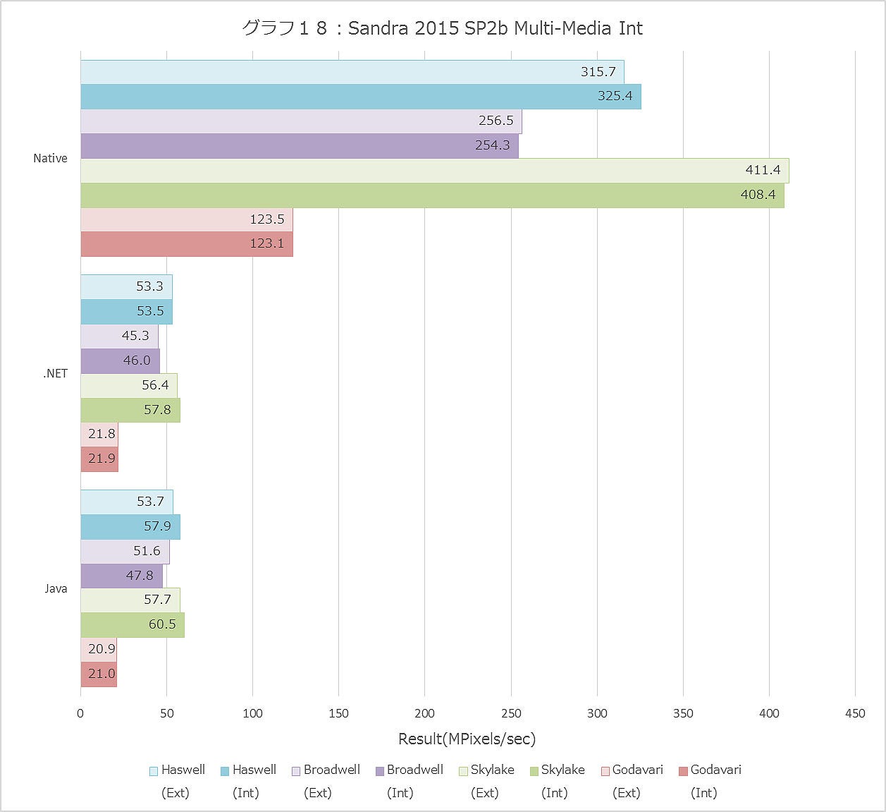 Graph018ll