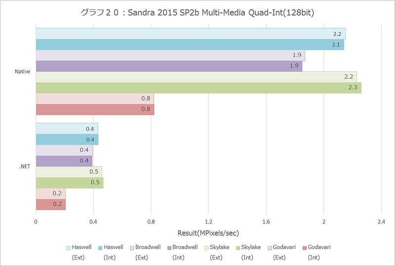 Graph020l