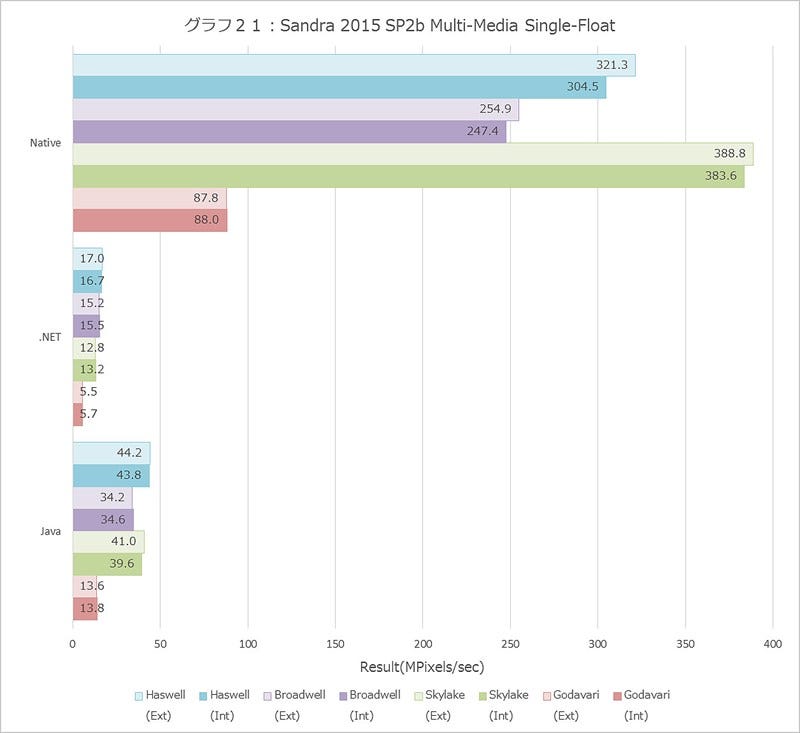 Graph021l