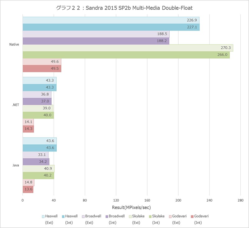 Graph022l