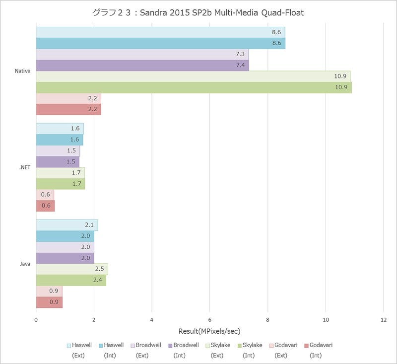 Graph023l