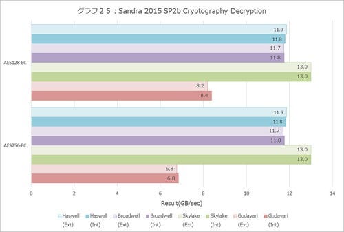 Graph025