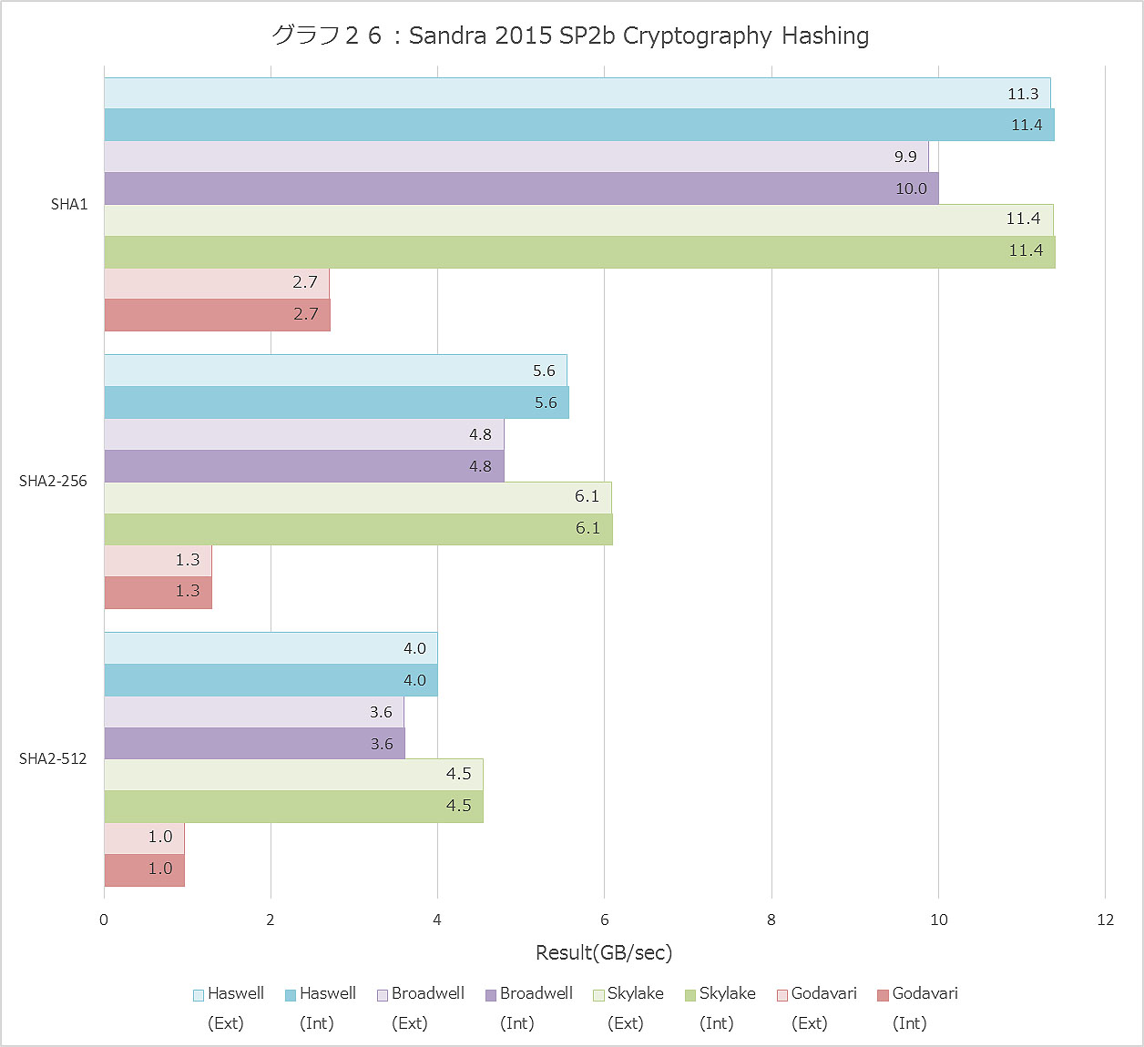 Graph026ll