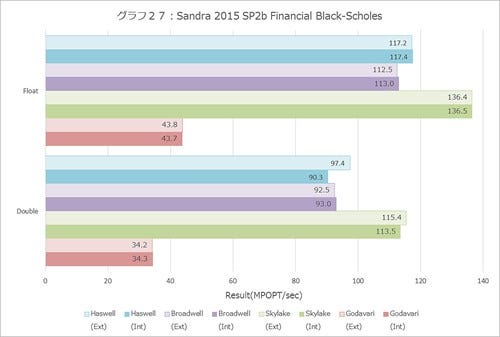 Graph027