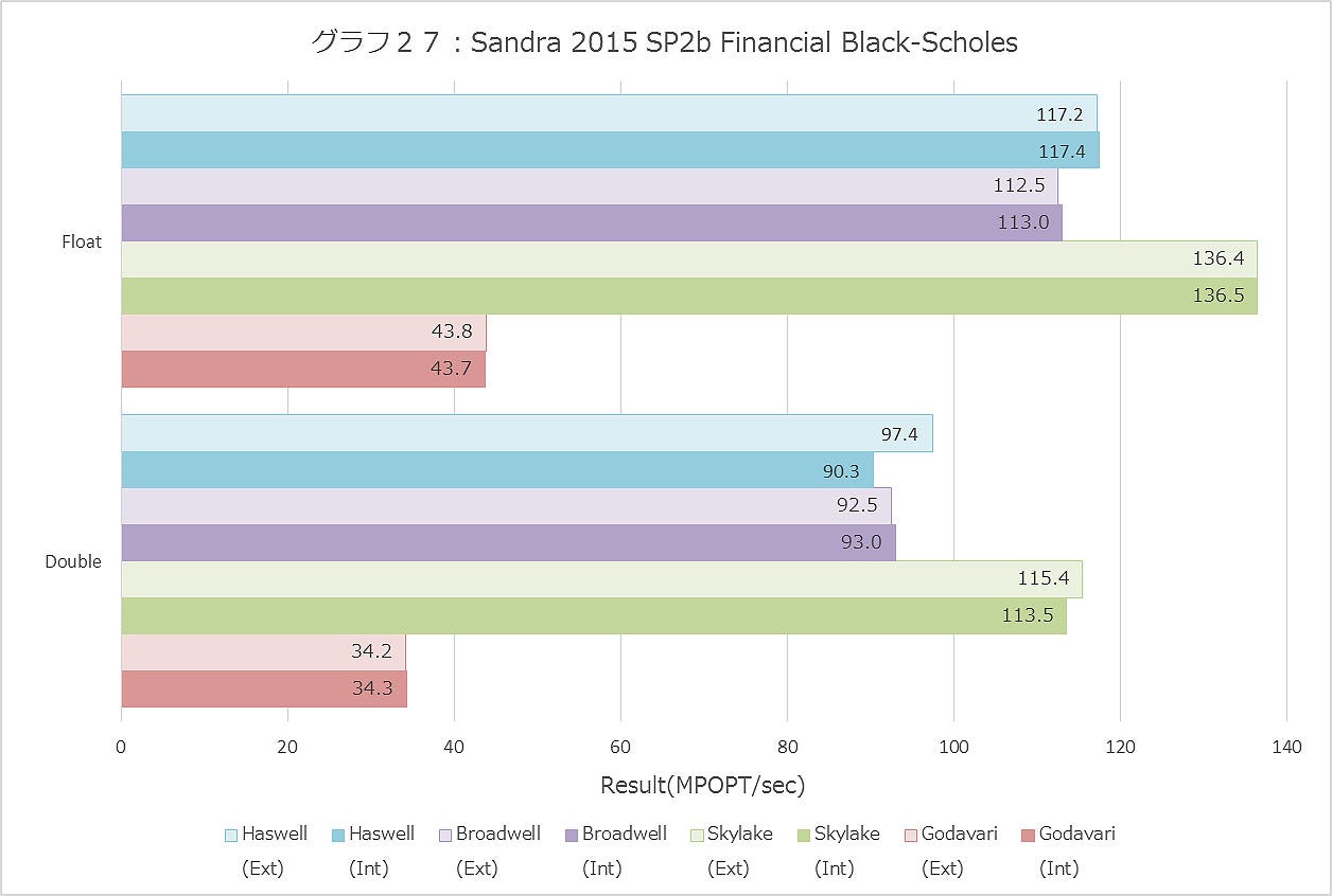 Graph027ll