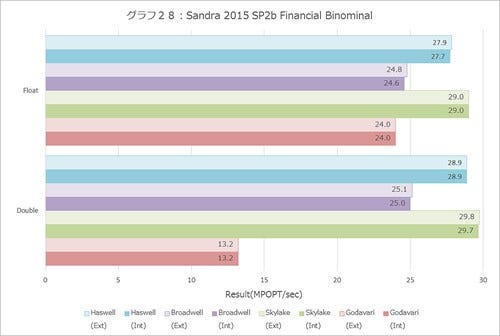 Graph028