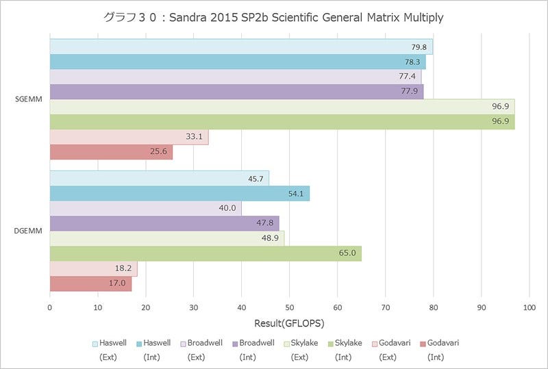 Graph030l