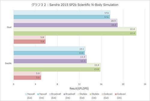 Graph032