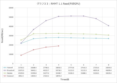 Graph033