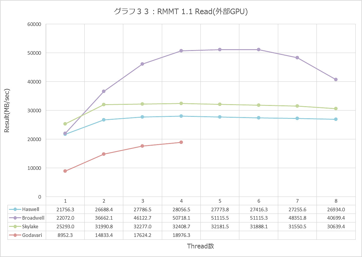 Graph033ll