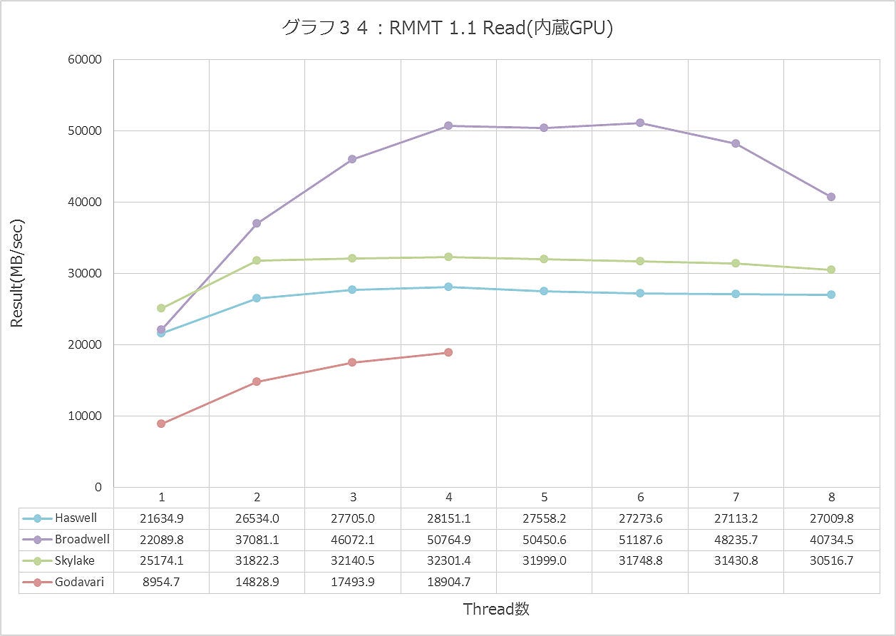 Graph034ll