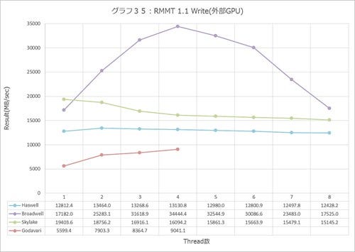 Graph035