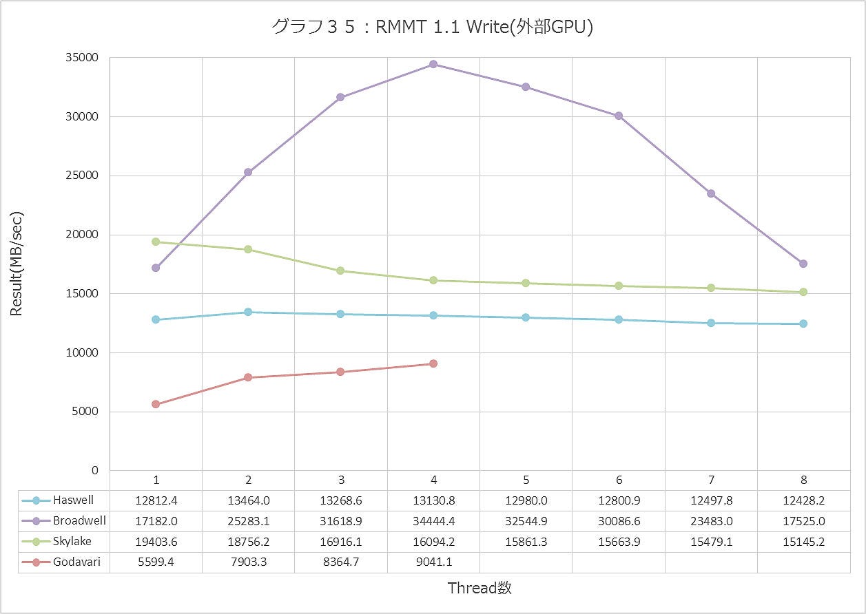 Graph035ll