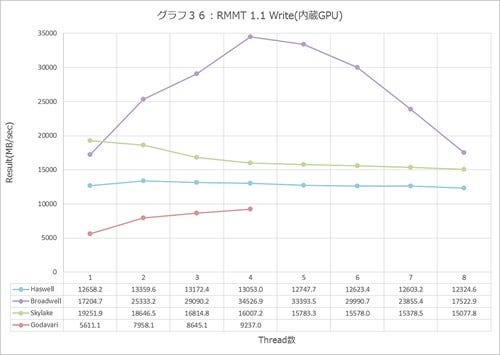 Graph036