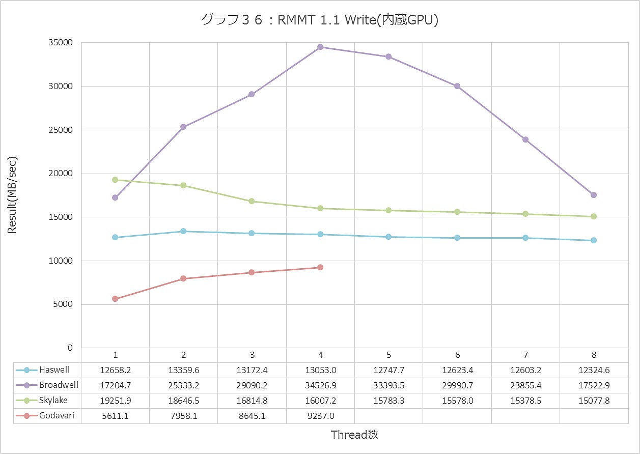 Graph036ll