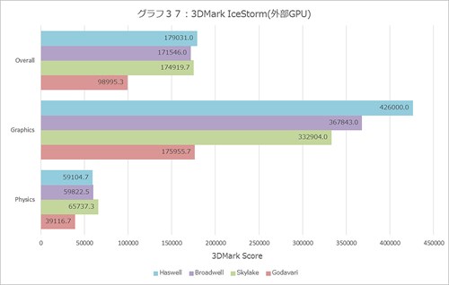 Graph037