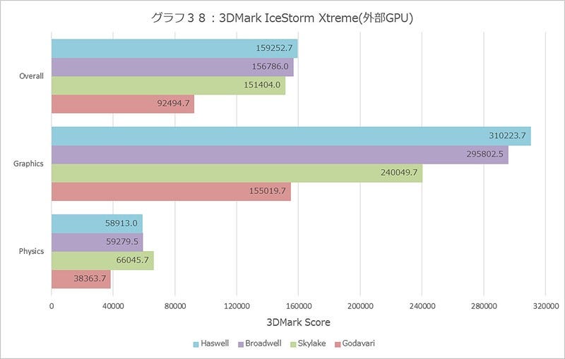 Graph038l