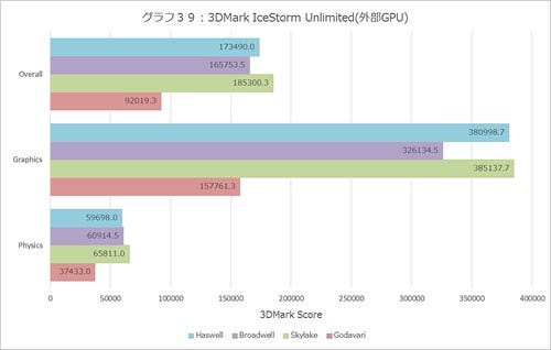 Graph039