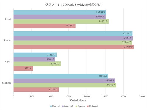 Graph041