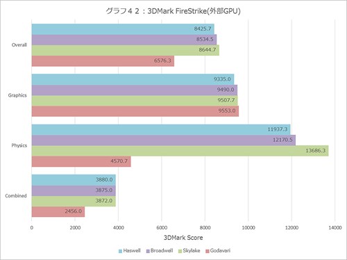 Graph042