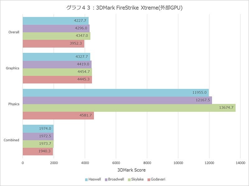 Graph043l