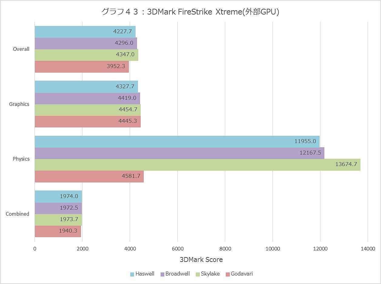 Graph043ll