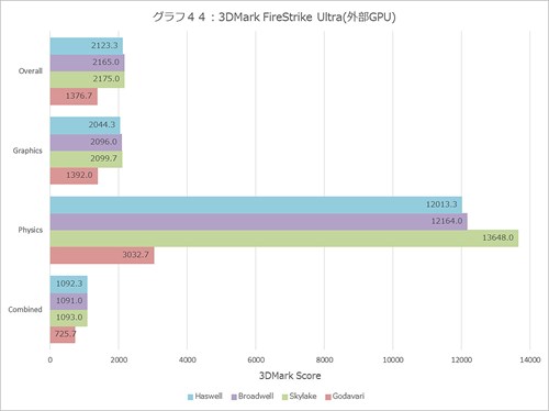 Graph044