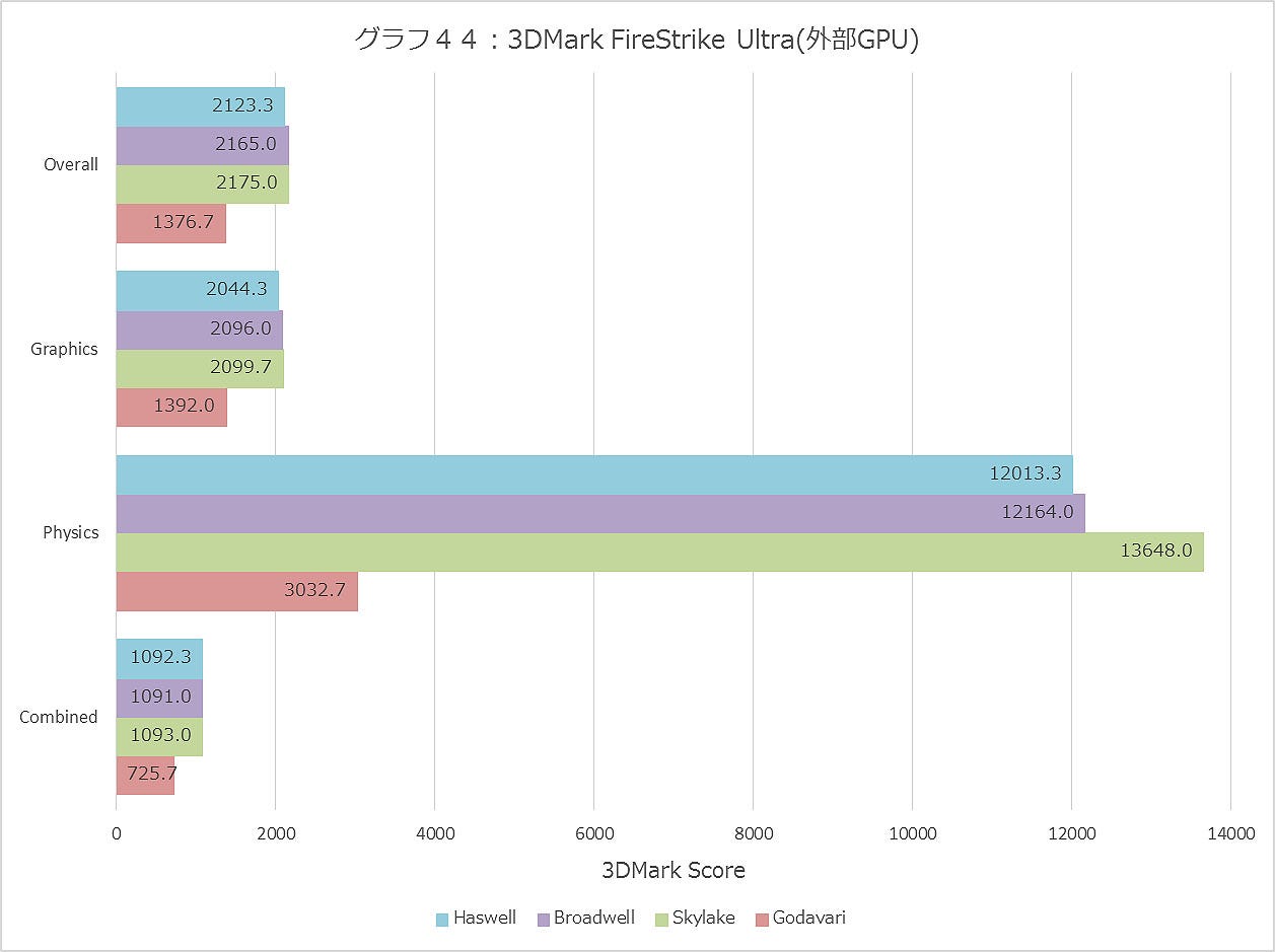 Graph044ll