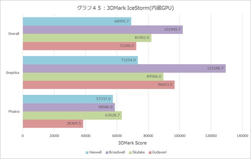 Graph045