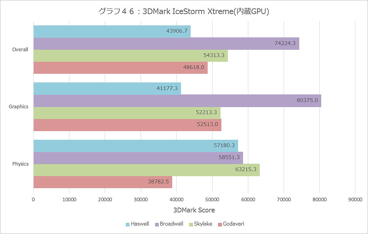 Graph046ll