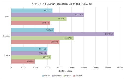 Graph047