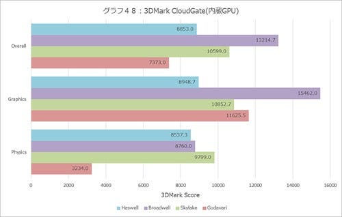 Graph048