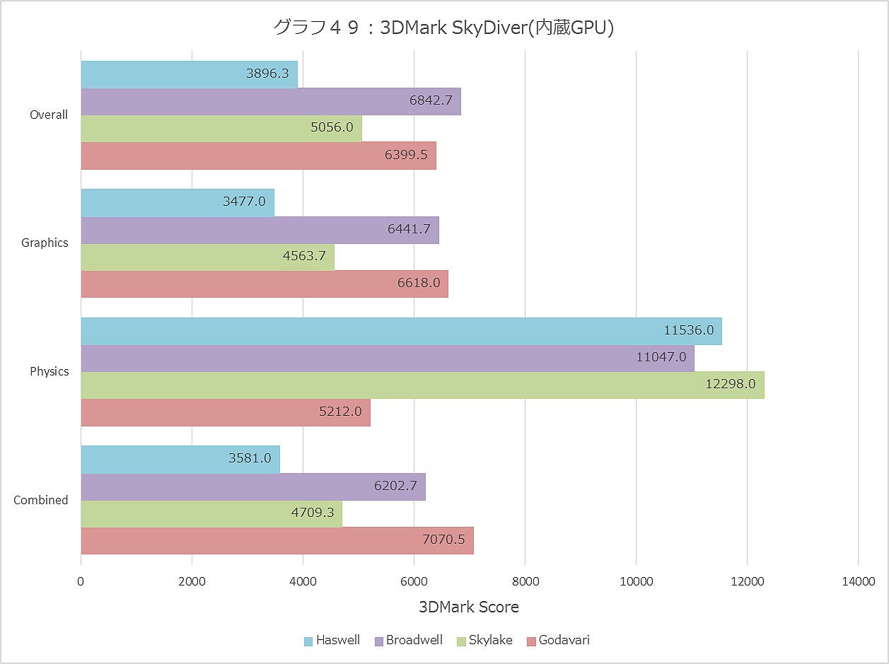 Graph049ll