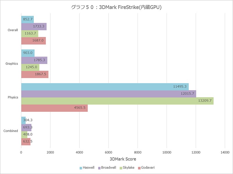 Graph050l